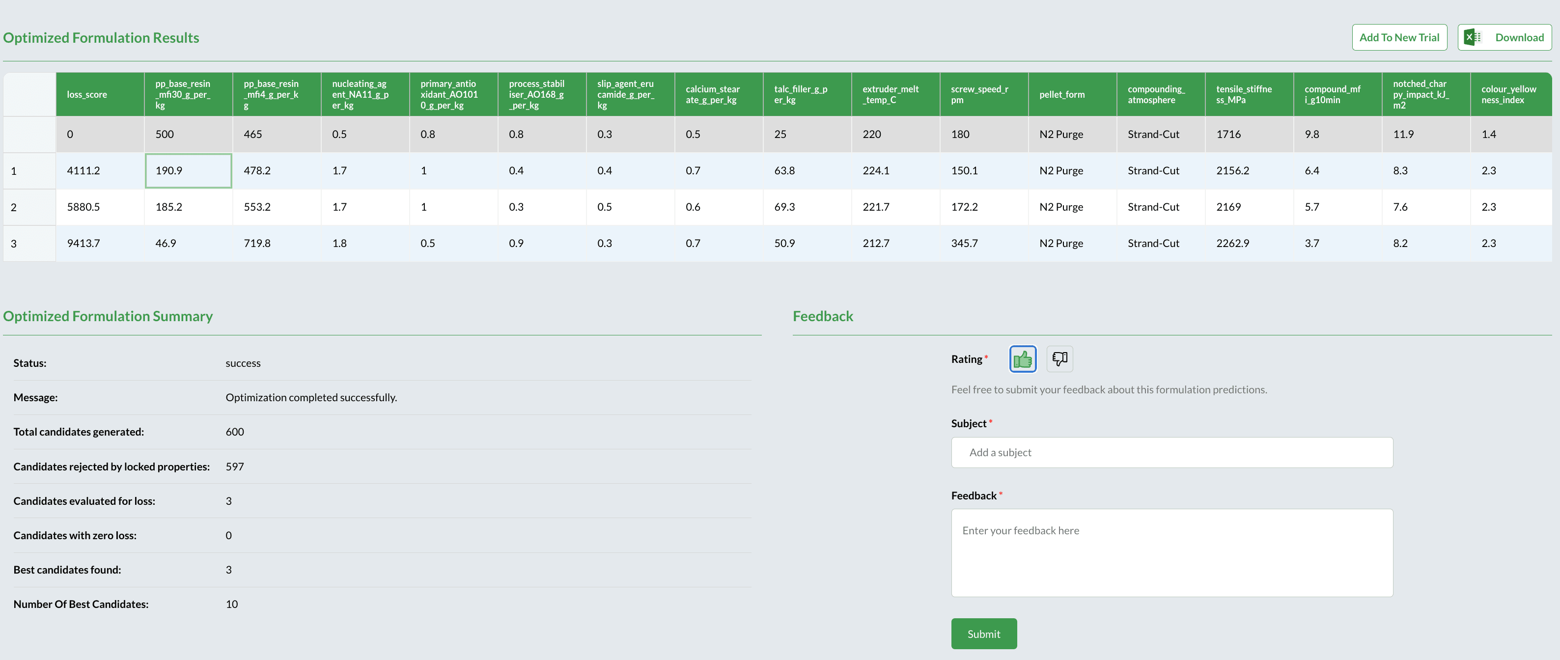 Formulation Optimization - Image 2