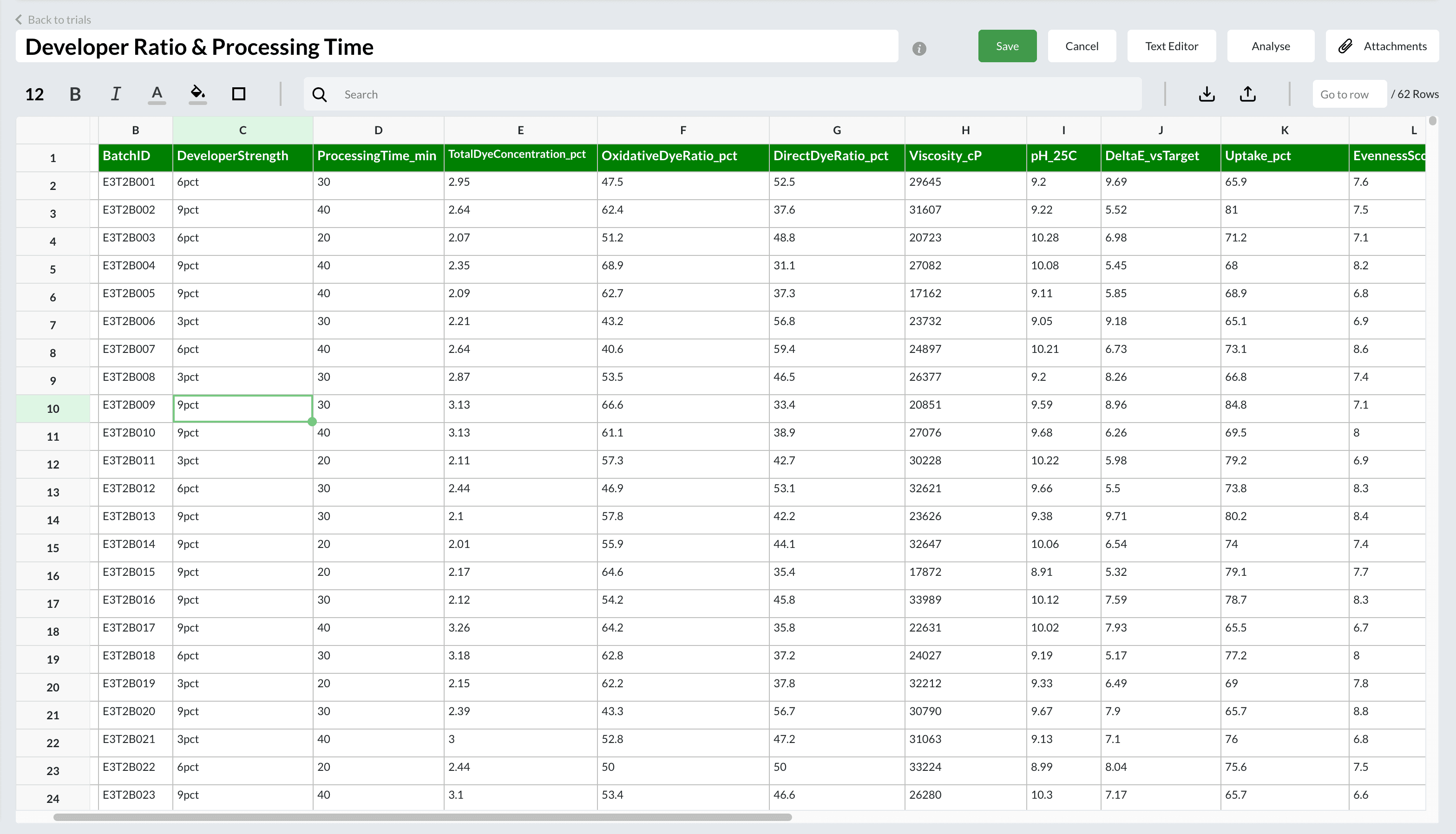 Trials: Data That Drives Intelligence - Image 1