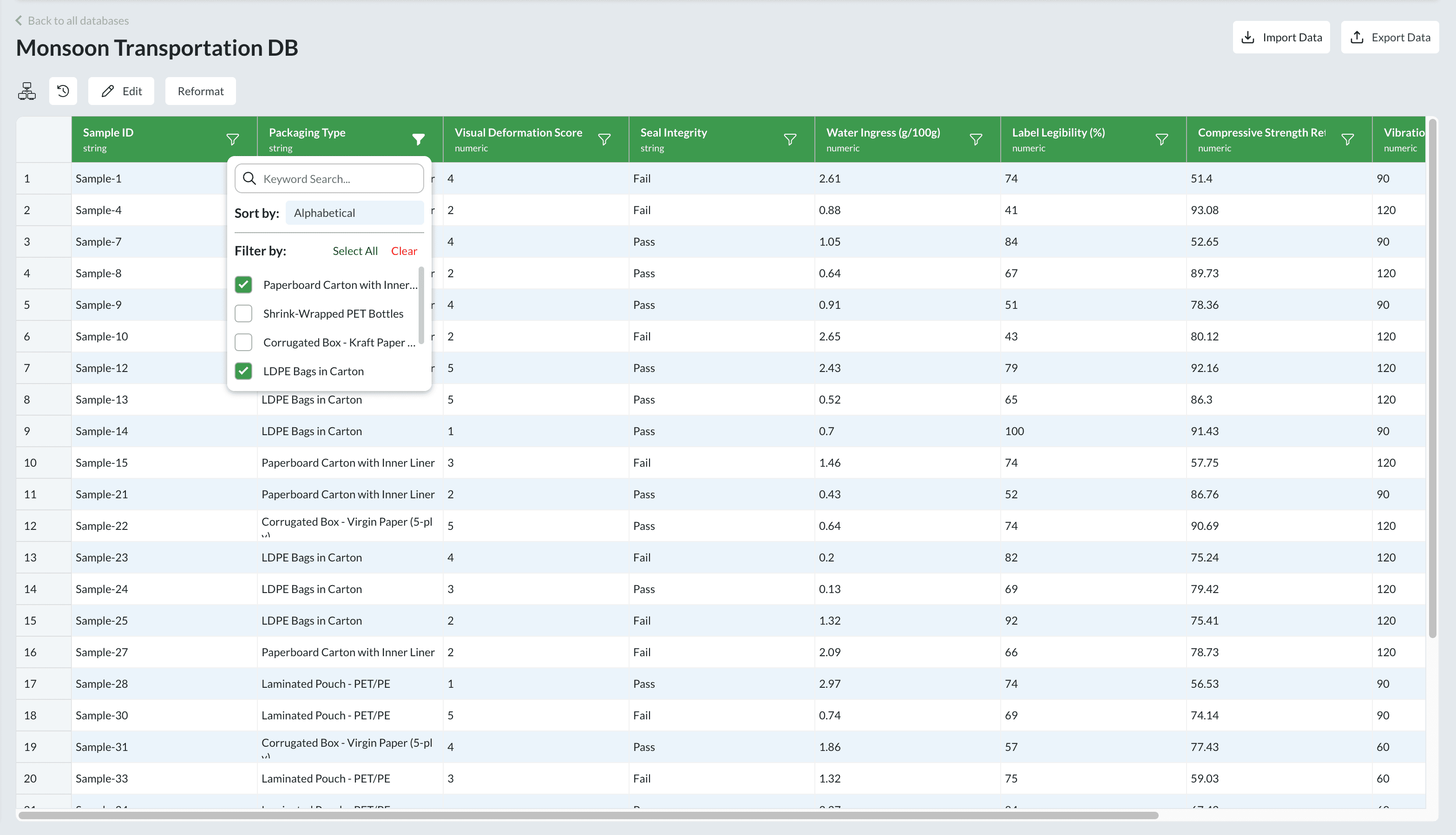 Global and Local Databases: Built for Collaboration - Image 1