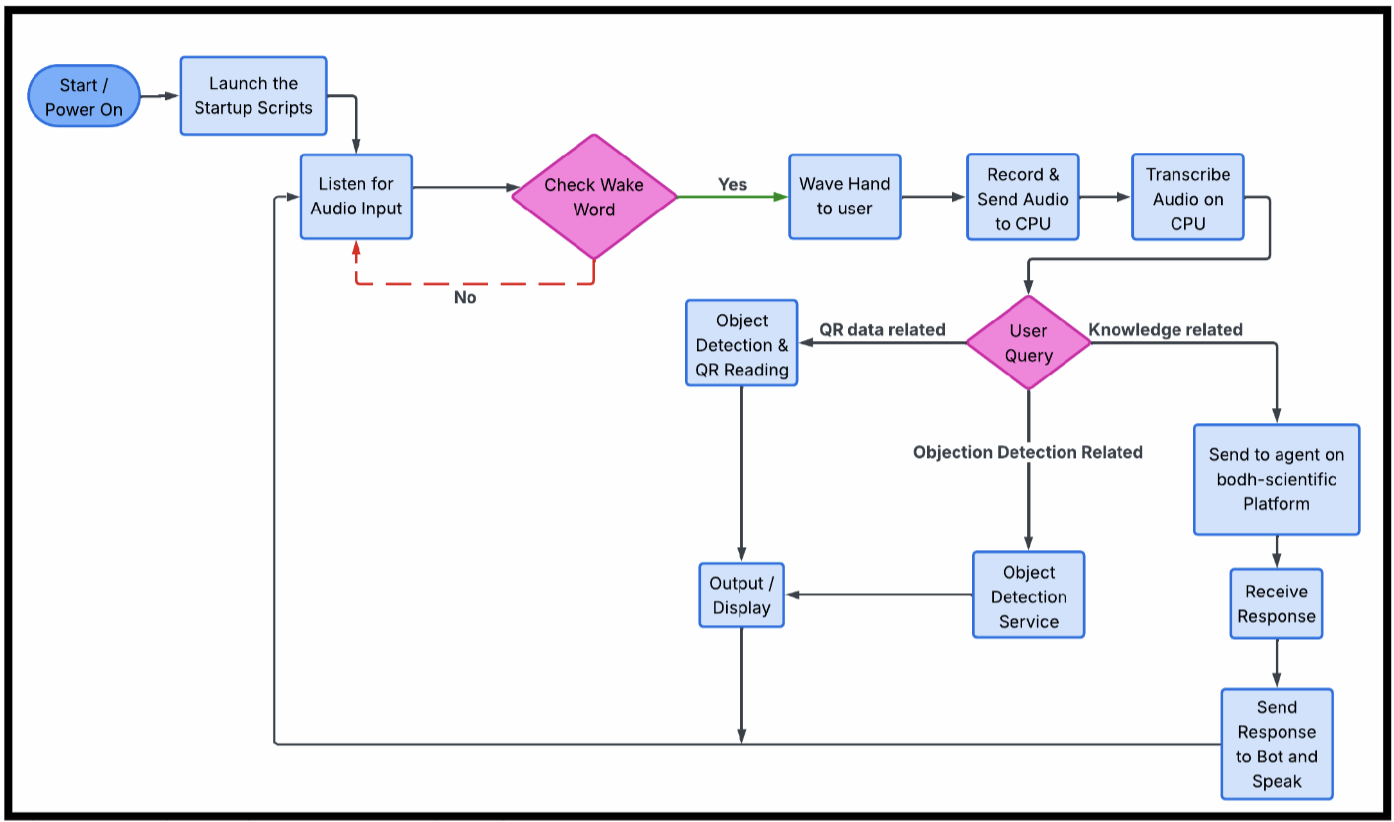 A diagram of a software system

AI-generated content may be incorrect.
