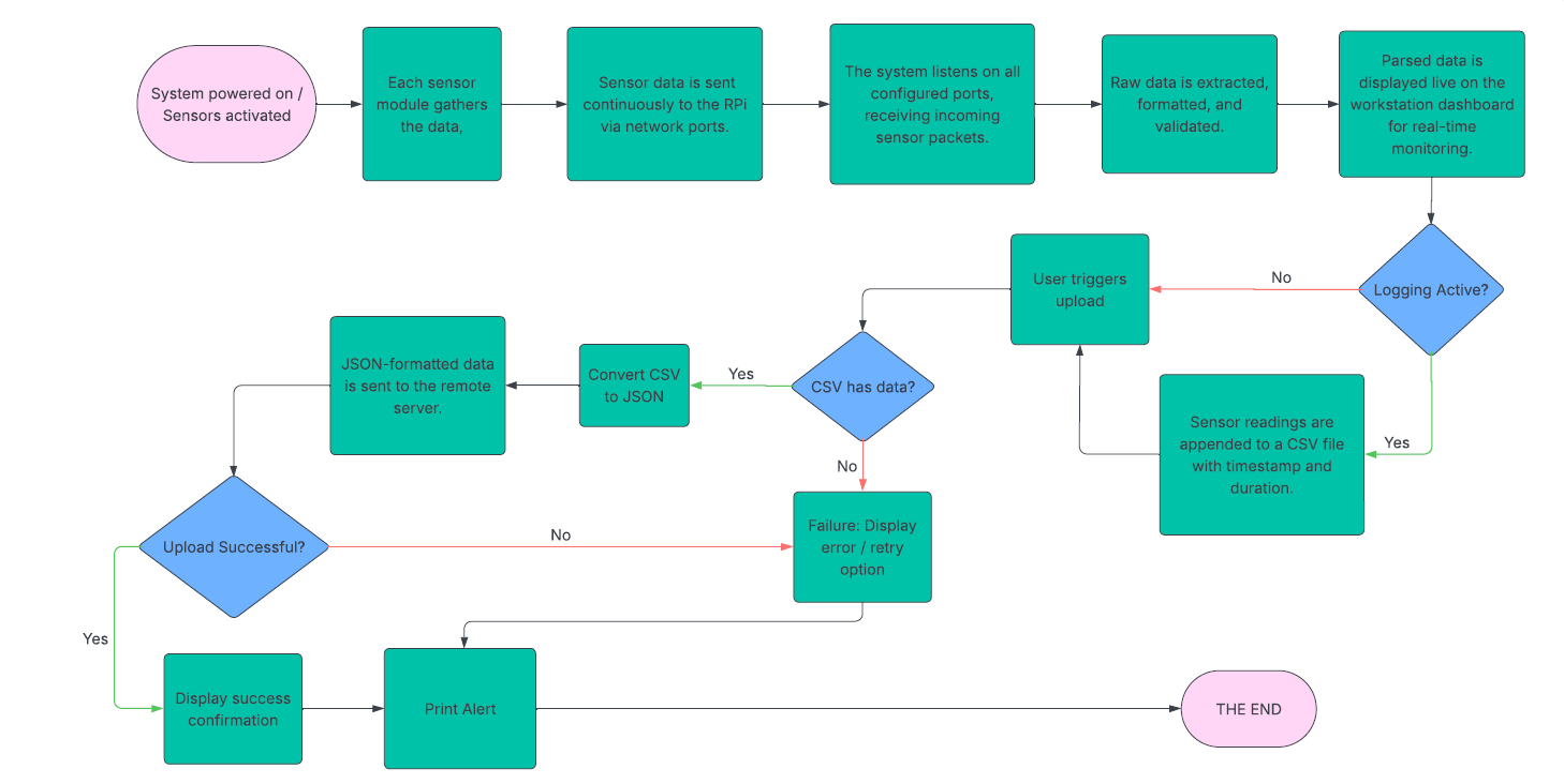 A diagram of a flowchart

AI-generated content may be incorrect.